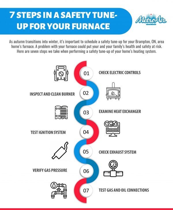 7 Steps in a Safety Tune-up For Your Furnace